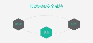 429首都網絡安全日展位產品搶先看 共筑數字安全防線
