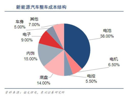 電池租賃服務 是否會成為行業(yè)新趨勢？——從軟件開發(fā)視角的深度分析