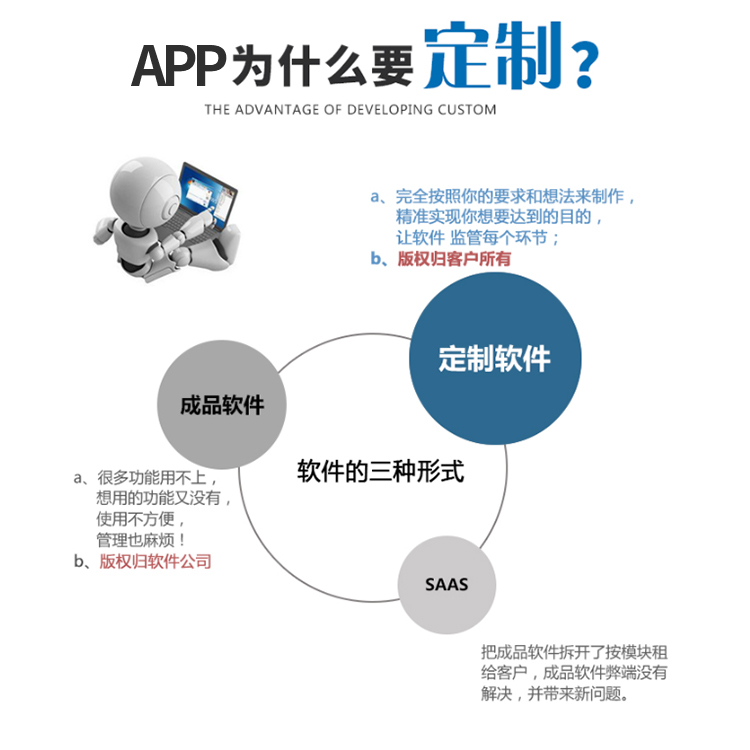 福建APP制作與開發(fā)價格及租賃服務全解析