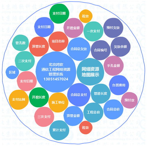 通信工程網絡資源管理軟件的全面功能解析